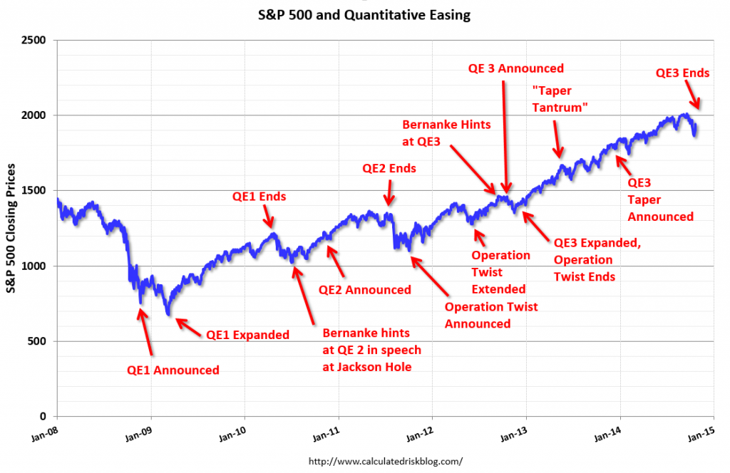 QESP500