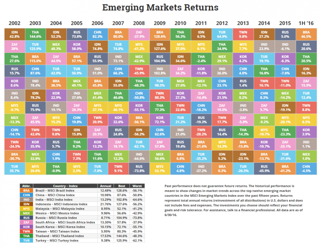 NovelInvestor-Emerging-Returns-1H-2016