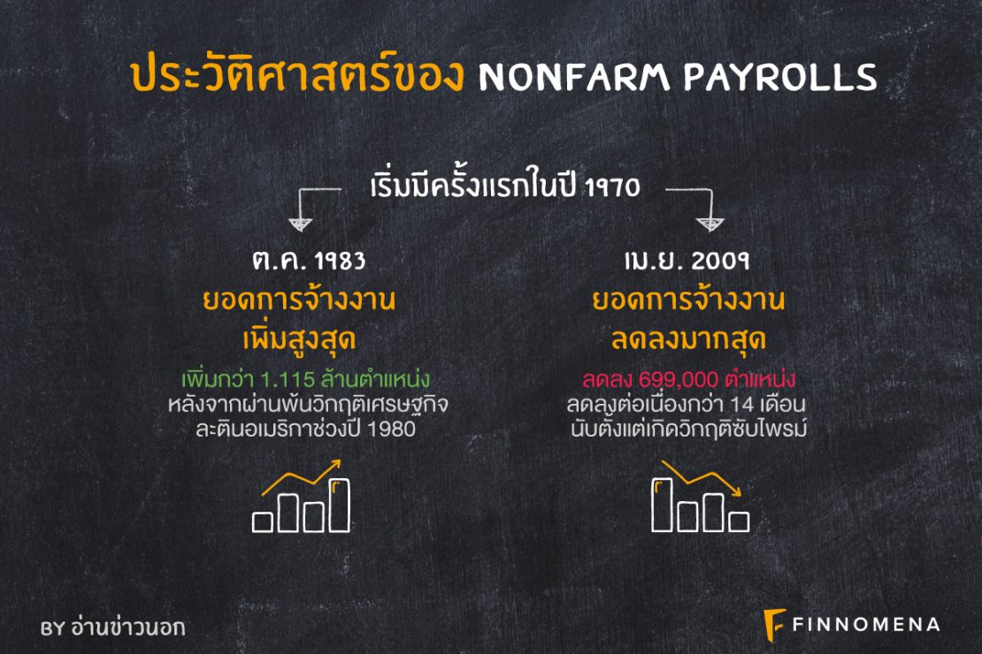 Nonfarm Payrolls คือ อะไร? - Finnomena