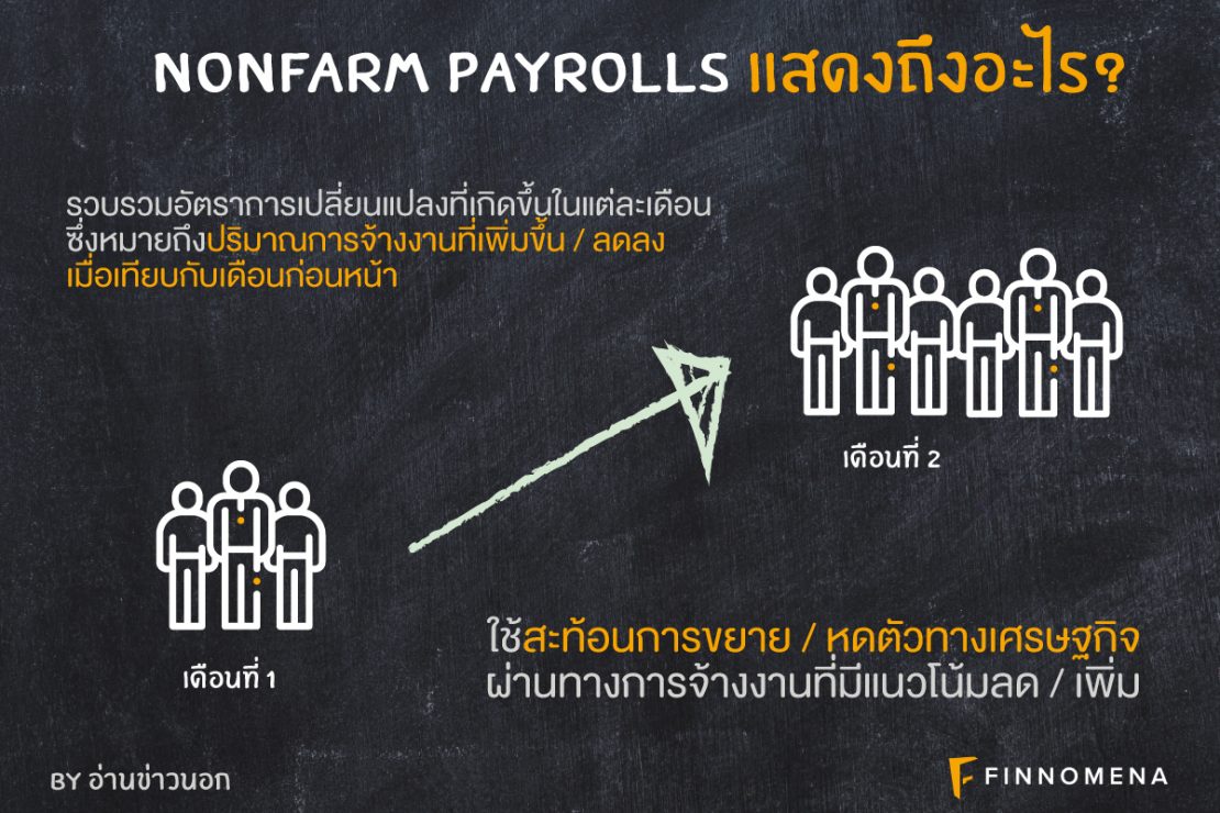 Nonfarm Payrolls คือ อะไร? - Finnomena