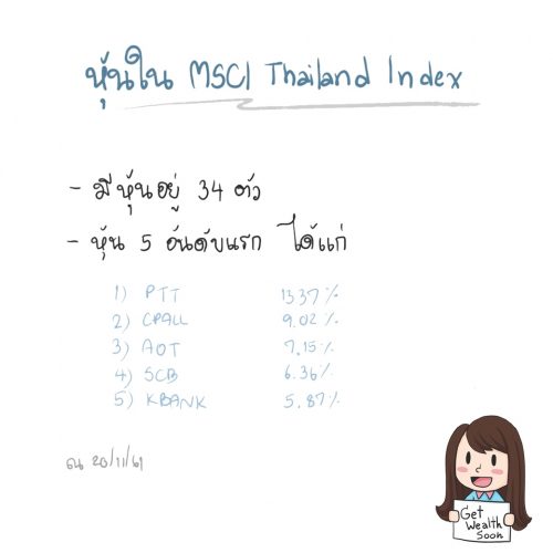 MSCI คือ อะไร? - Finnomena