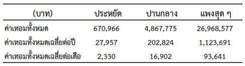 วางแผนการศึกษาลูกตั้งแต่เกิดจนจบ 