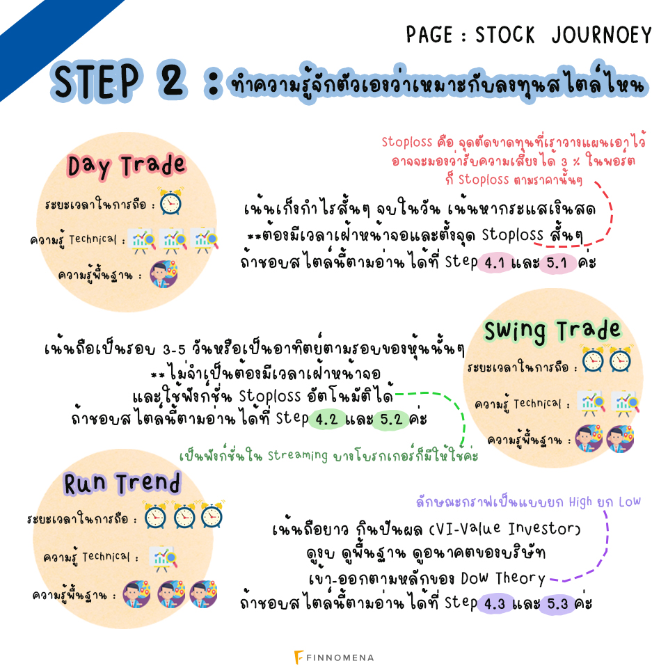 วิธีเริ่มต้นเล่นหุ้น แบบละเอียด - Finnomena