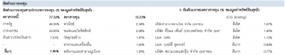 สรุปจุดเด่น 3 กองทุนเด็ดจาก บลจ.บัวหลวง BTP, B-SENIOR, B-INNOTECH ...