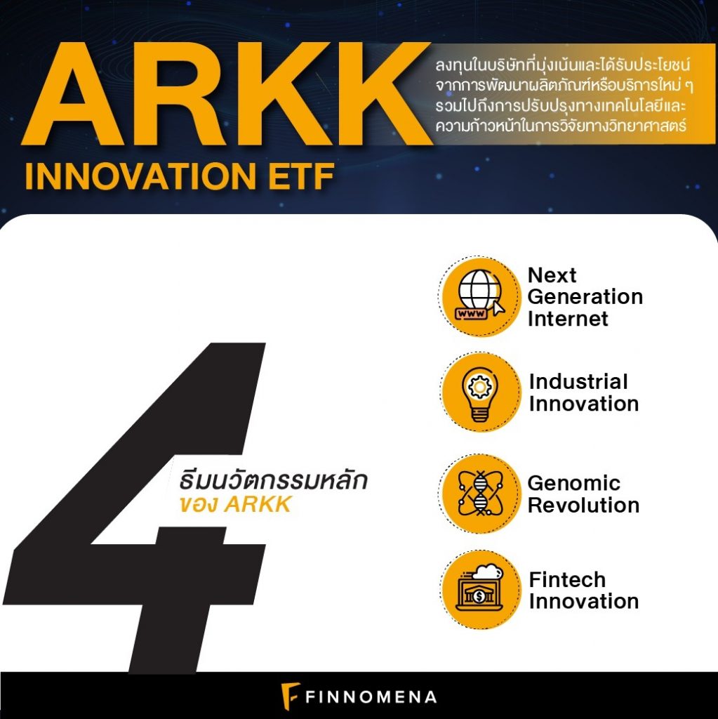 Ark innovation etf что это