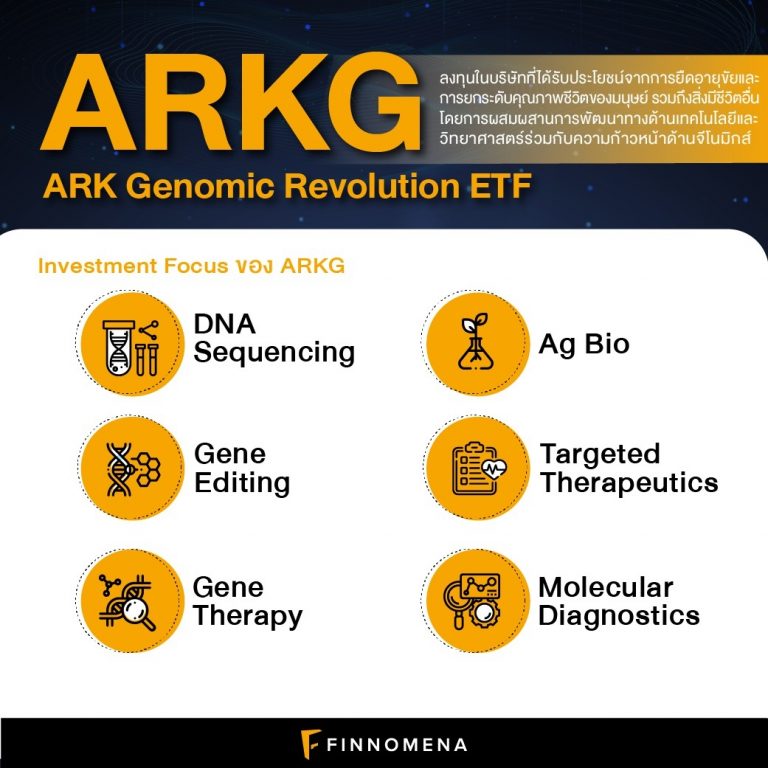 เจาะลึก ARK ผู้นำ ETF แห่งทศวรรษ - FINNOMENA